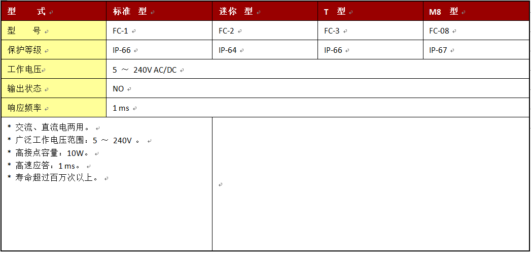 電磁式磁簧開關(guān)(圖1)