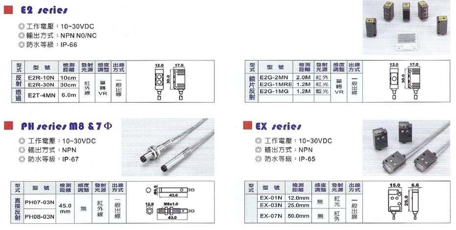 EX系列小型光電開關(guān)(圖1)