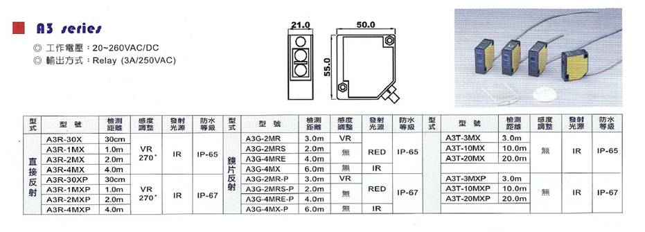 A3RA3GA3T系列光電開關(圖1)