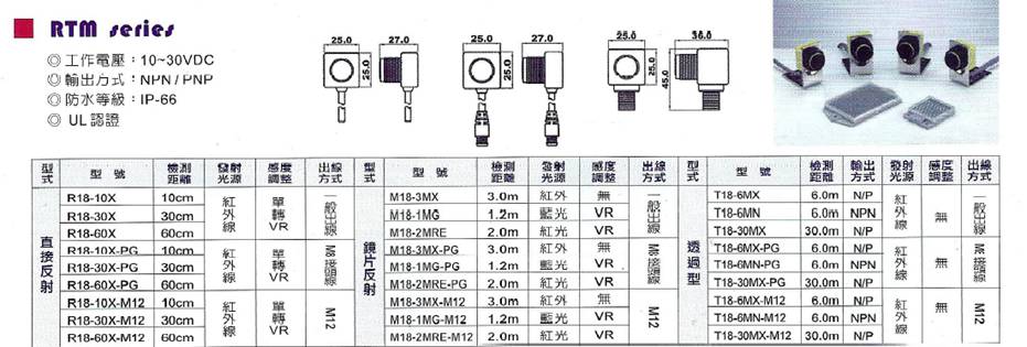 RTM系列光電開關(guān)(圖1)