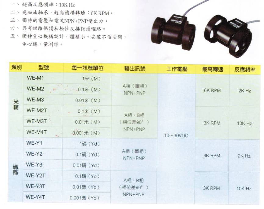 米輪計(jì)米器(圖1)