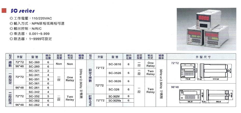 SCHC系列計(jì)數(shù)器(圖1)