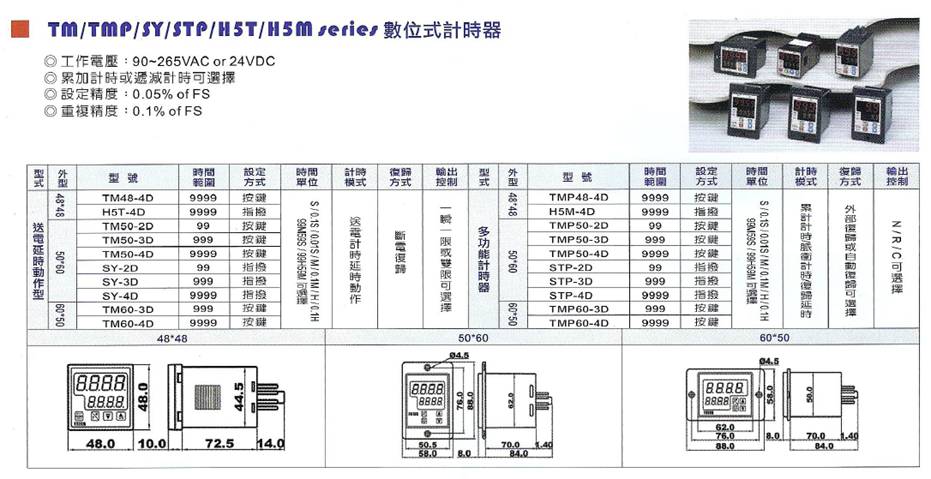 數(shù)位式計(jì)時(shí)器(圖1)