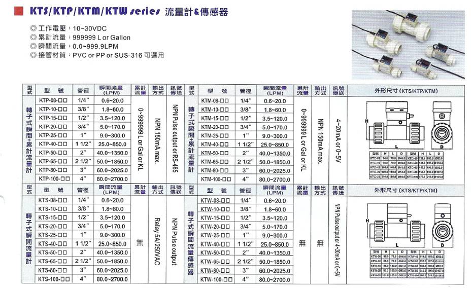 KTSKTP等系列流量計(圖1)