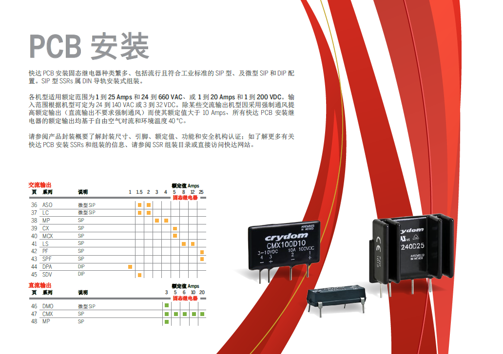 快達固態(tài)繼電器PCB 插件 底座插入安裝等(圖1)